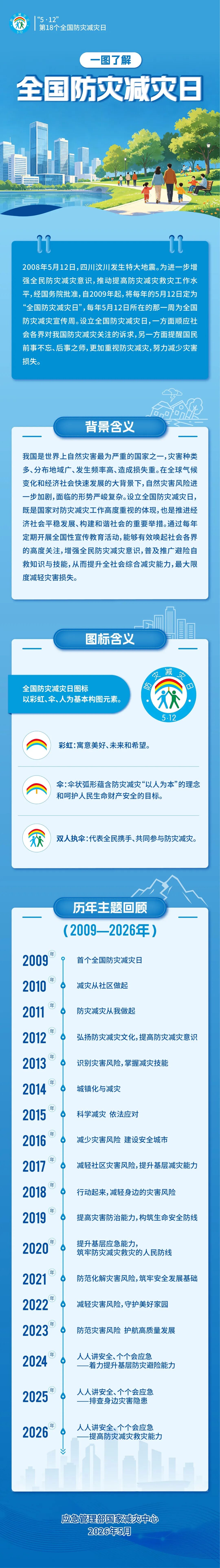 640（2026防災(zāi)減災(zāi)1）